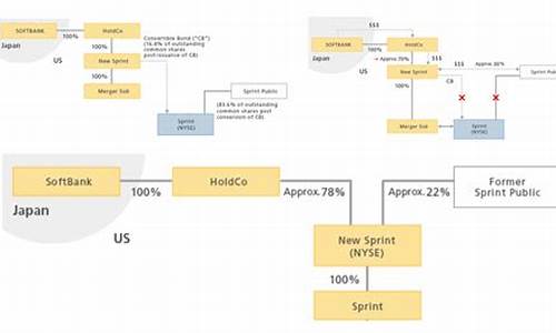 软银巨资收购OpenAI，达410亿豪赌未来