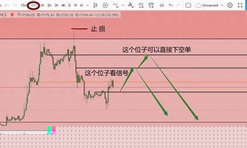 逆势加码比特币,89599枚豪赌熊市“抄底”热潮 逆势加码比特币,89599枚豪赌熊市“抄底”热潮