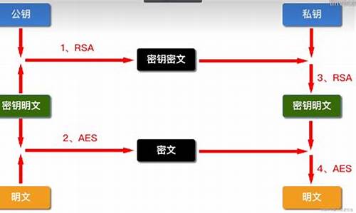 量子加密对币圈转换挑战:急速变革恐撼动区块链基石-佳佳币资讯站