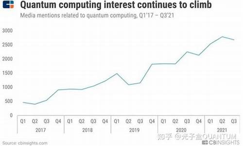 量子科技巨头预言：比特币恐成量子计算机首要攻击目标