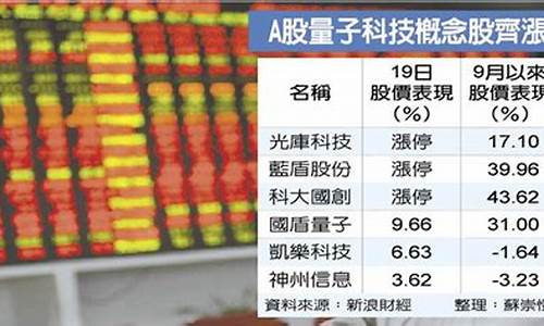 量子科技概念股(量子科技概念股票有哪些)