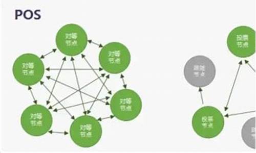 量子防御型区块链守护新时代启航