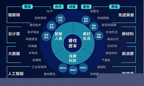 金融创新前沿：美利迪安AI融资破亿大关