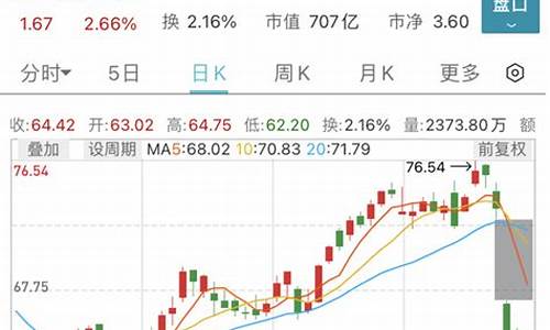 金融巨头蓄势踏入加密ETF新战场