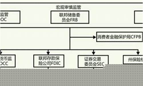 金融界力促OCC暂缓加密牌照审批，待规则细则出炉再行动
