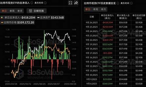 金银价走低，加密货币波动放缓