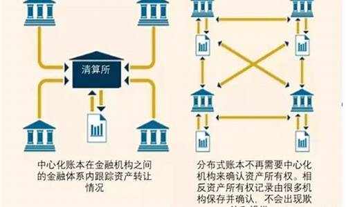 银行业革新：区块链技术重塑效率与保障