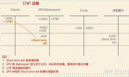 链上国债热浪涌动，机构抢滩数字资产潮