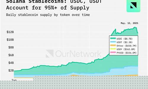 链上稳定币总量突破360亿，Polygon生态再升级