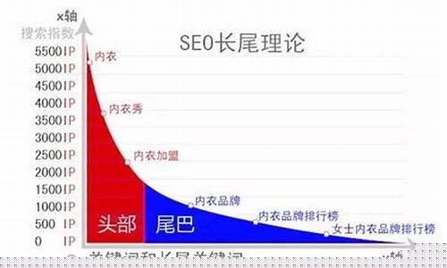 长尾关键词