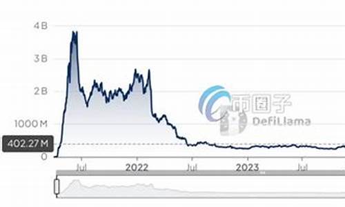 闲置稳定币资金超3500亿，OpenEden瞄准收益新机遇。