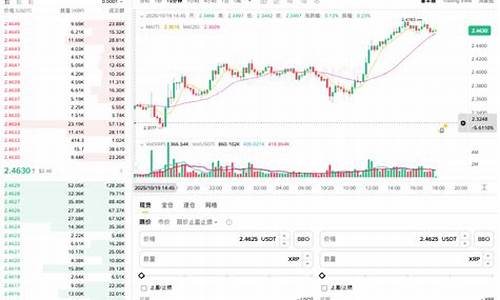 非洲市场迎来瑞波币跨境支付试点