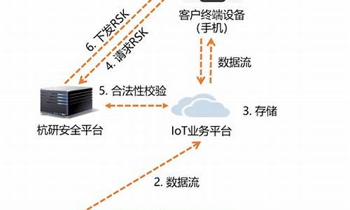 韩加密平台强制五分钟一核对持仓-佳佳币资讯站