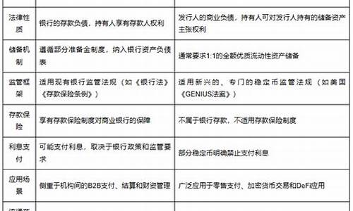 韩国欲用区块链存款代币革新身份认证机制