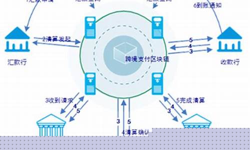韩国试点区块链支付技术，严防公共资金滥用风险