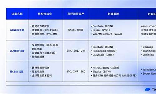 韩币加密未来关键法案正式亮相审议