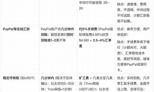 韩游业尝鲜稳定币支付，引领行业革新浪潮