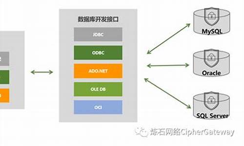 顶级加密接口汇总：全面覆盖EVM、Solana等公链，开发者与投资者必备利器
