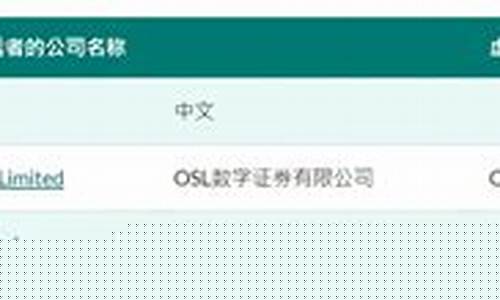 香港零售加密领域，未来资产证券新动向